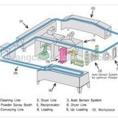 Forno de secagem industrial de 4000 kg para revestimento em pó e sistema de cabine de secagem profissional
